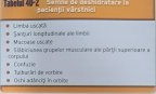 DESHIDRATAREA LA VÎRSTNICI SIMPTOME