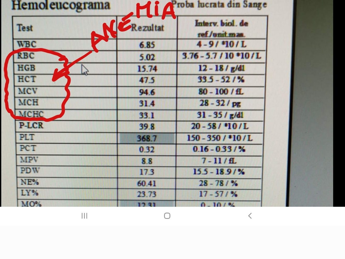 Analize de sînge
