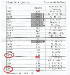LISTA CU ANALIZE DE SÂNGE